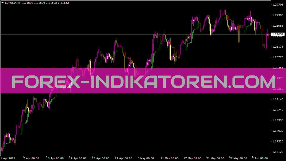 Trendmanageropen Indikator für MT4