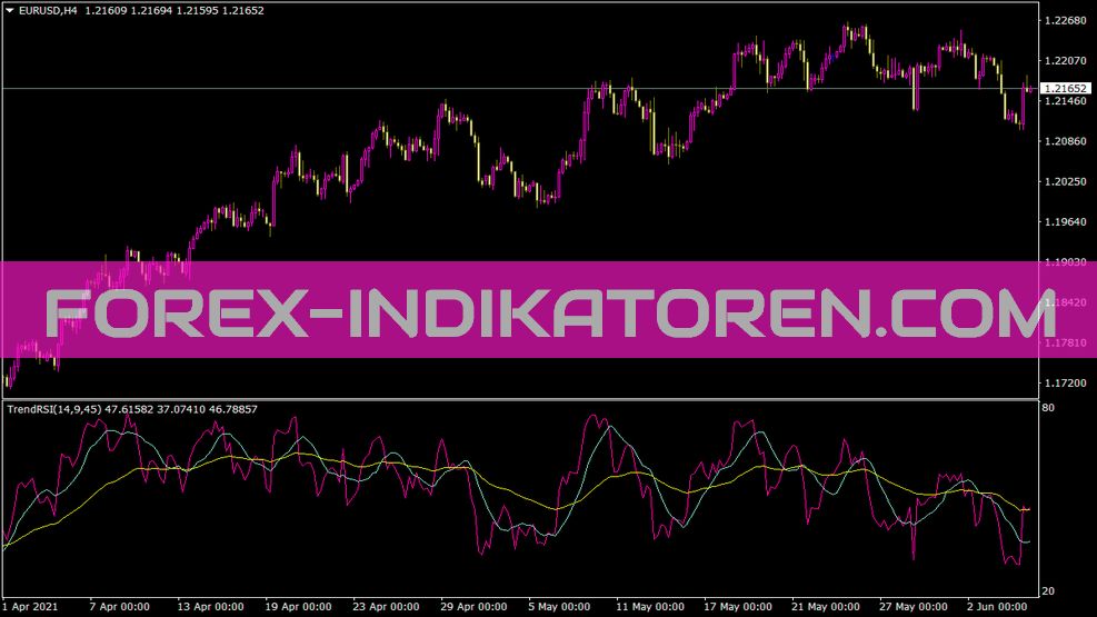 Trendrsi Indikator für MT4