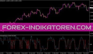 Trendscalpindic Indikator für MT4