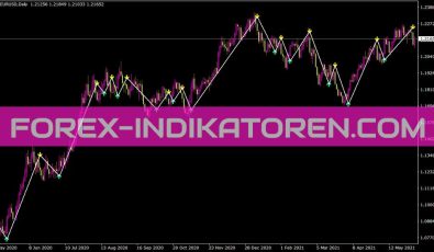 Trend Signal V2 Indikator für MT4
