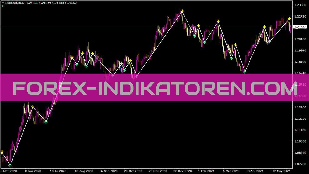 Trend Signal V2 Indikator für MT4