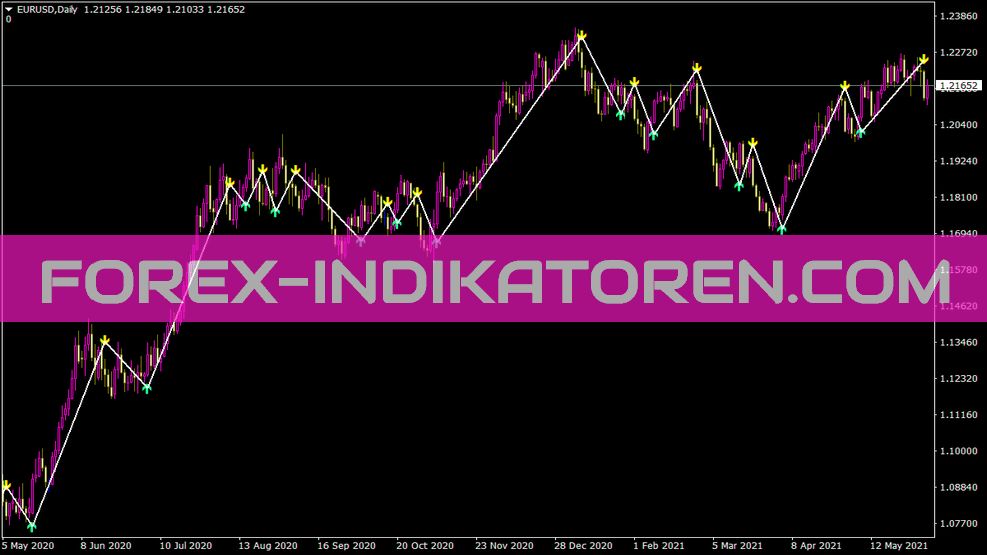 Indicador de señal de tendencia V2 para MT4