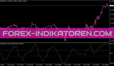 Trendtriggermod Indikator für MT4