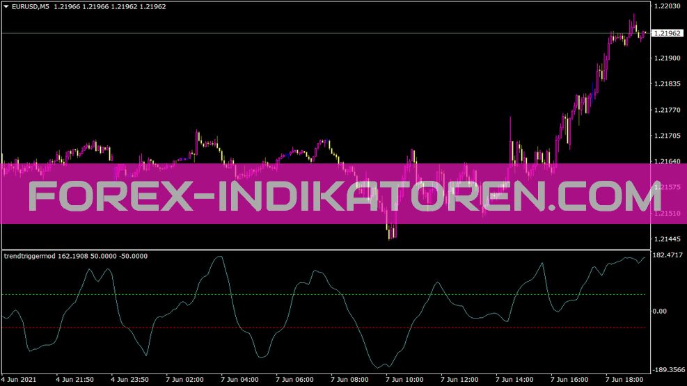 Indicador trendtriggermod para MT4