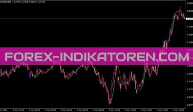 Triggerline Indikator für MT4