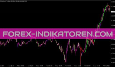 Triggerlineexp Indikator für MT4