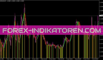 Triggerlineexp Mod Indikator für MT4