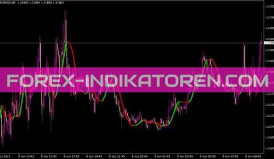Triggerlines Indikator für MT4