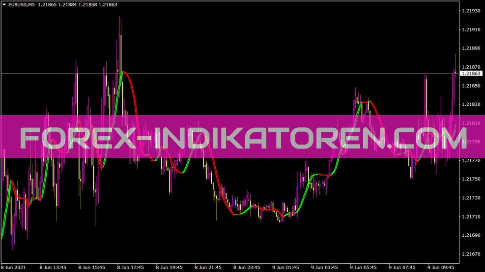 Indicador Triggerlines para MT4