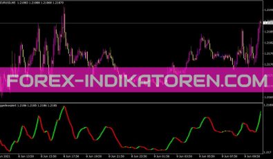 Triggerlinesalert Indikator für MT4
