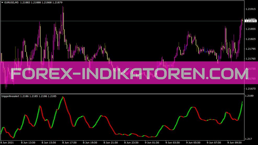 Triggerlinesalert indicator für MT4