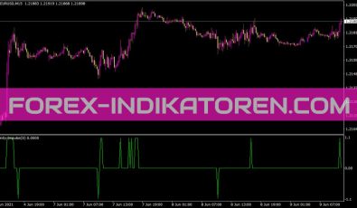 Trinity Impulse Indikator für MT4