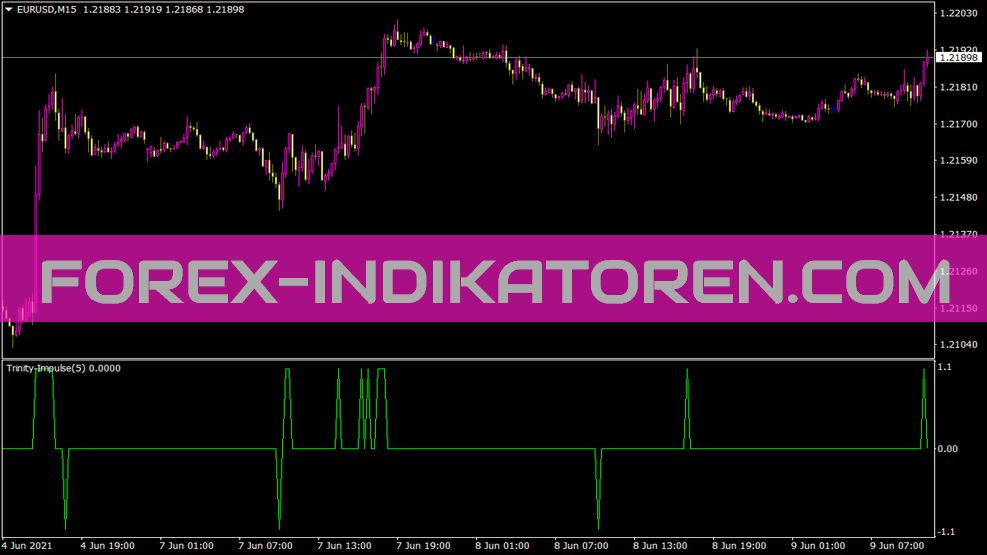 Trinity Impulse Indicator for MT4