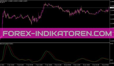 Trix A Indikator für MT4