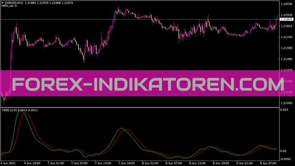 Trix A Indikator für MT4