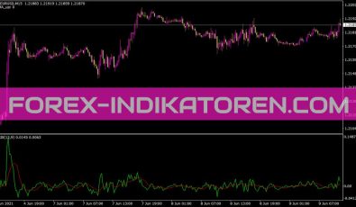 Trix A Mulloy Indikator für MT4