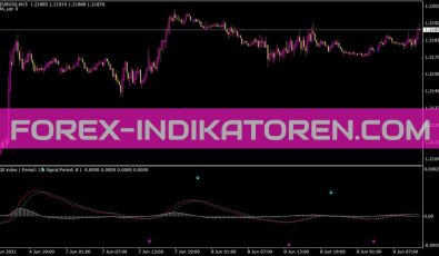 Trix Signals Indikator für MT4