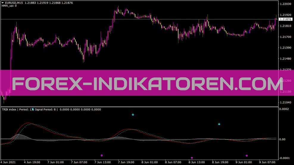 Trix Signals Indikator für MT4