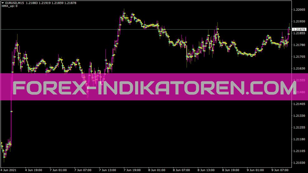 Tro Mid Indicator for MT4