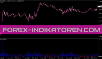 Tro Range Indikator für MT4