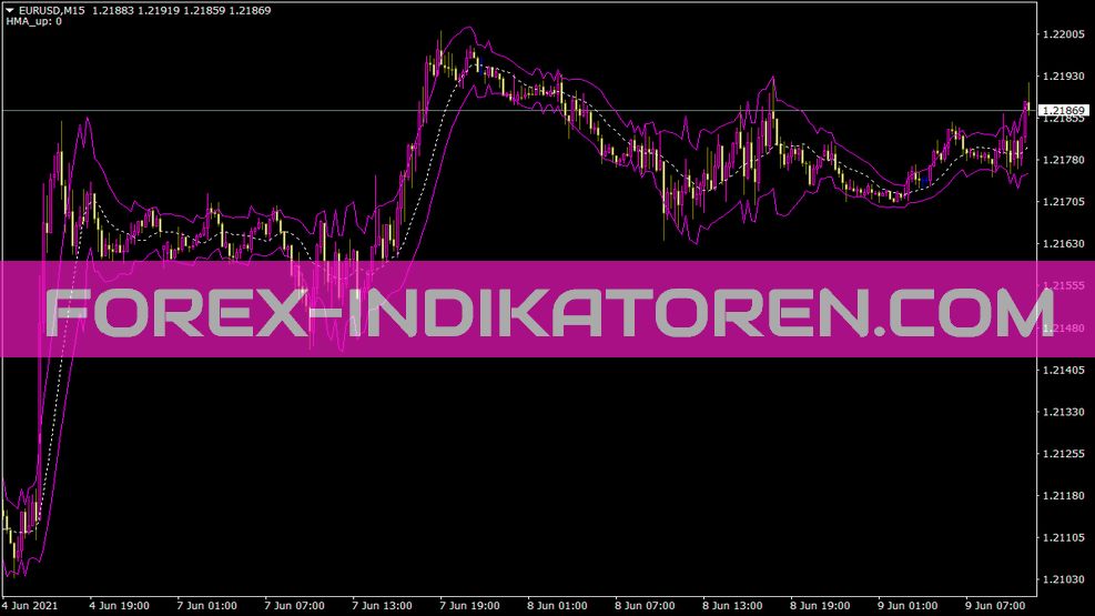 True Range Bands Indikator für MT4