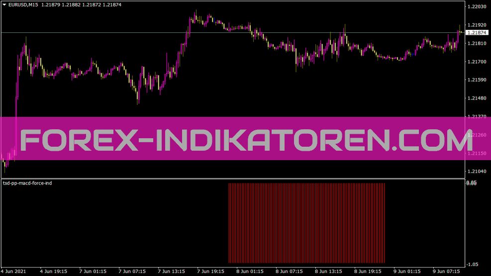  TSD PP MACD Индикатор силы для MT4