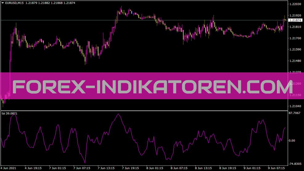 Indicador Tsi para MT4