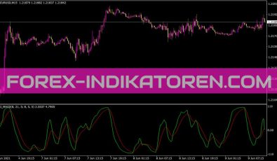 Tsi MACD Indikator für MT4