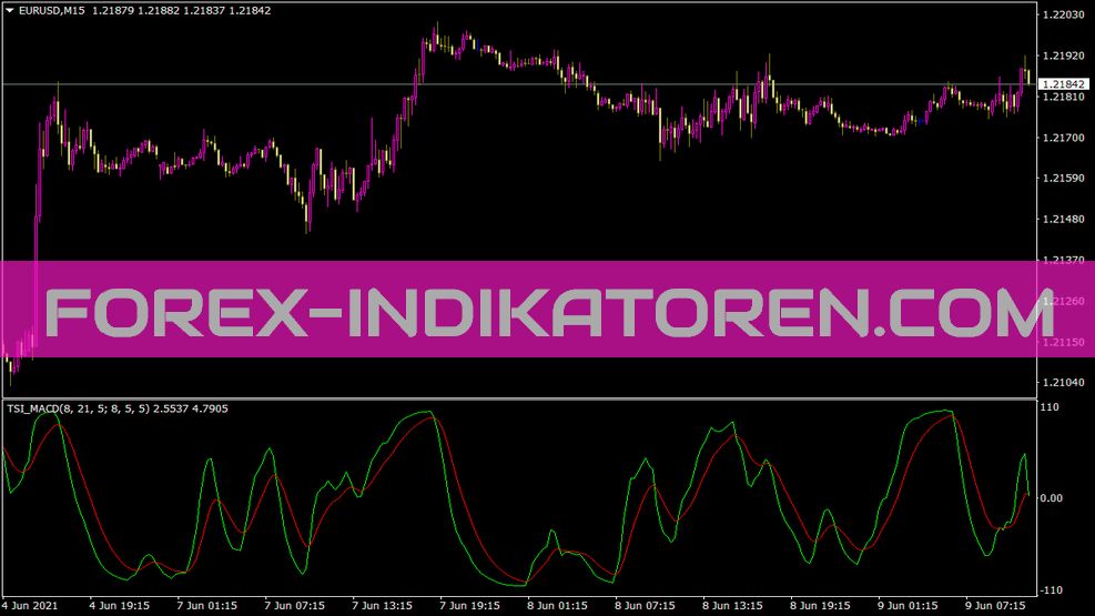 Indicador Tsi MACD para MT4