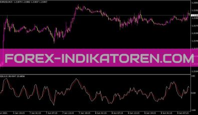 Tsi Osc Indikator für MT4