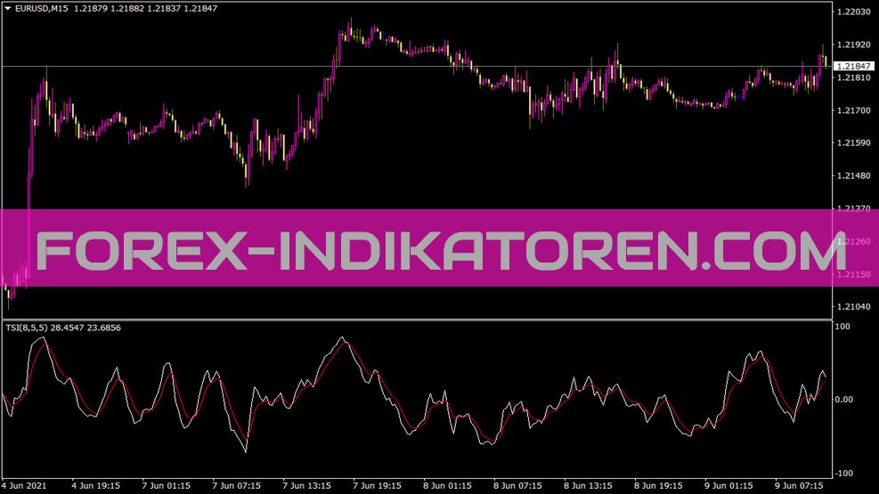 Indicatore Tsi Osc per MT4