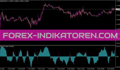 Ttf Hist Indikator für MT4