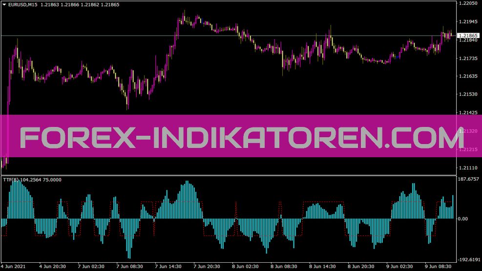 Ttf Hist Indicador para MT4