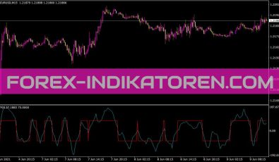 Ttf Indikator für MT4