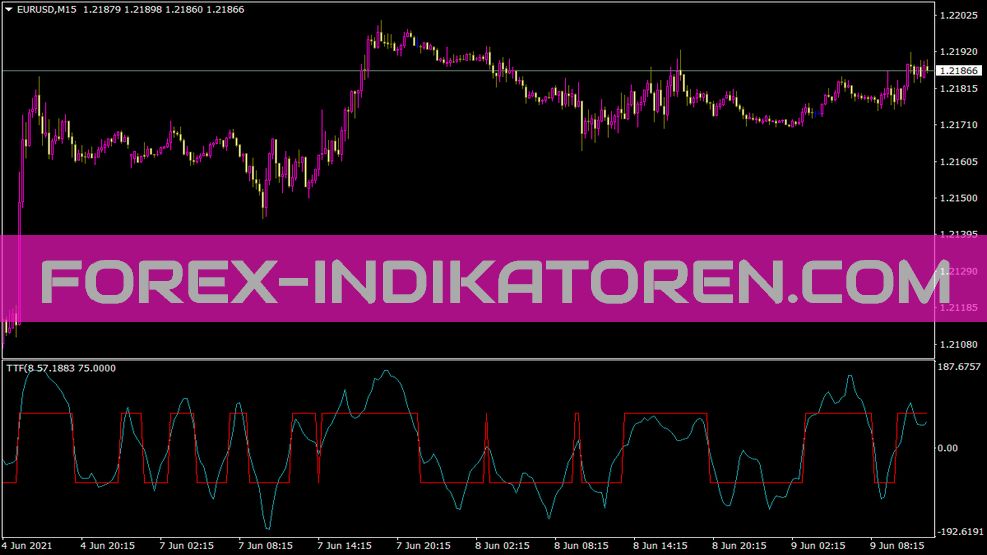 Indicador Ttf para MT4