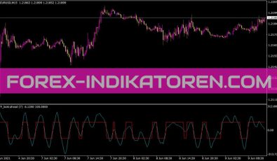 Ttf Look Ahead Indikator für MT4