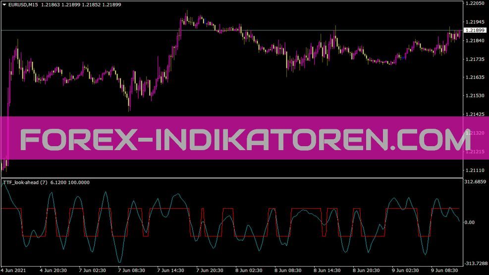 Ttf Look Ahead Indikator für MT4