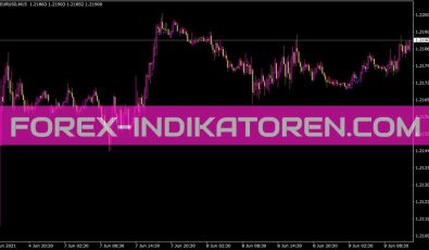 Ttf Mw Indikator für MT4