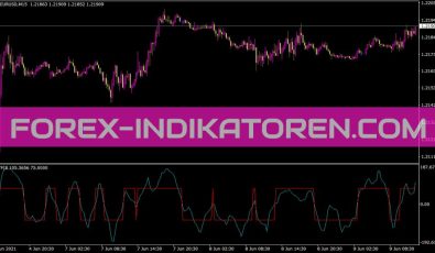 Ttf Trigger Factor Indikator für MT4