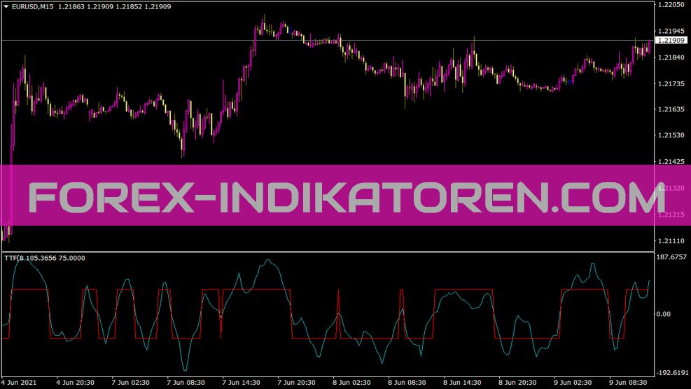 Ttf Trigger Factor Indicator for MT4