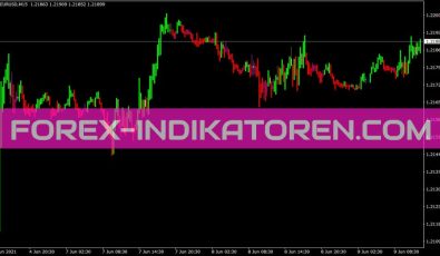 Ttm Indikator für MT4