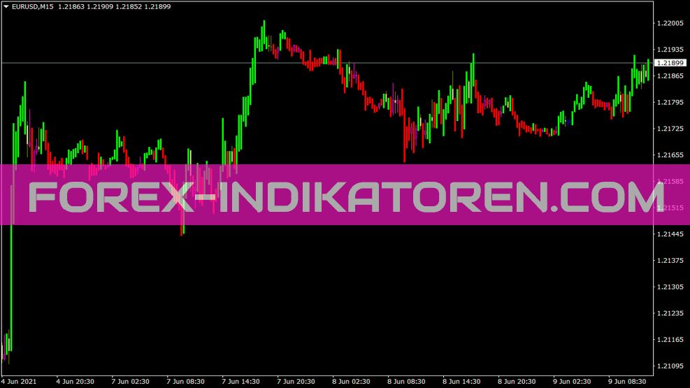 Indicador TTM für MT4