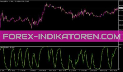 Ttmstoch Indikator für MT4
