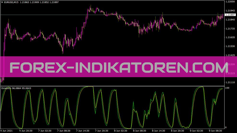 Indicador Ttmstoch para MT4