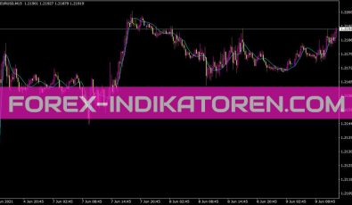 Turbo Jma Indikator für MT4