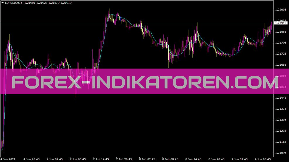 Turbo Jma indicator for MT4