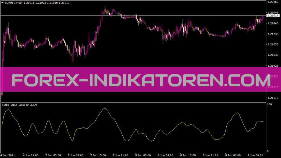 Turbo JRSX Close Indicator for MT4