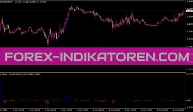 Turbo Jvel Indikator für MT4
