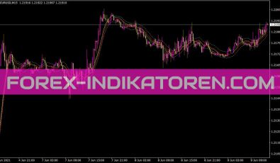 Turn Area Chart Indikator für MT4