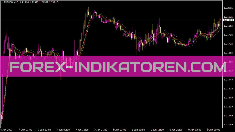 Turn Area Chart Indicator for MT4